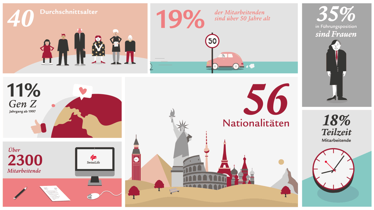Grafik zur Diversität, Gleichstellung und Inklusion.